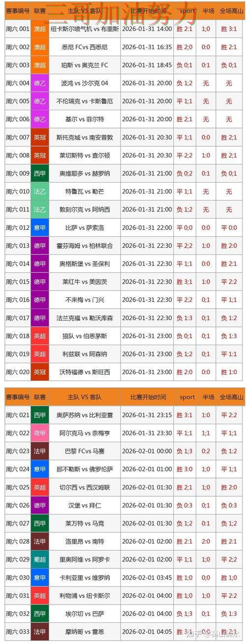 世界杯买球网站靠谱吗？数据分析带你了解（世界杯赛事中心）